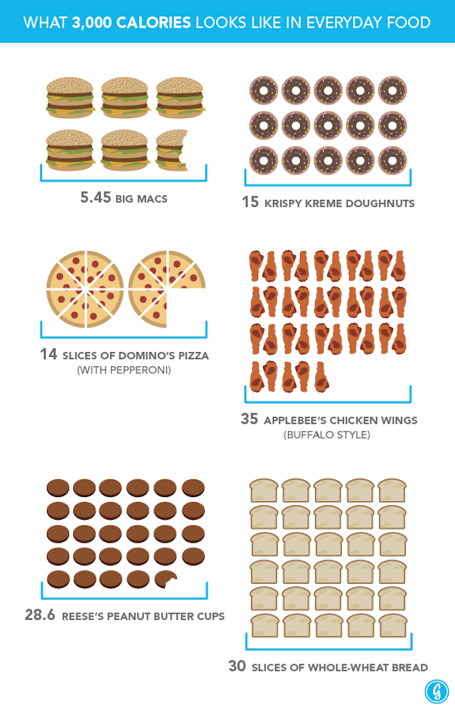 Dieta de mil calorias por dia